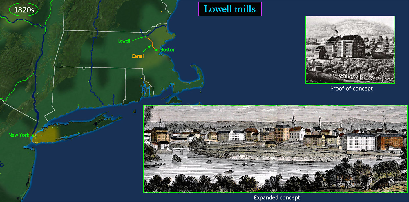 Lowell Mills, 1820s